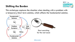 Shifting the Burden
#ISSLearningFest
O
S
S
Side
Effect
B2
S
O
O
Symptomatic
Solution
Problem
Symptom
Fundamental
Solution
B1
Delay
R
This archetype captures the situation when dealing with a problem with
a temporary/short term solution, which affects the fundamental solution.
Start searching
for the root cause
 