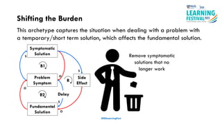 Shifting the Burden
#ISSLearningFest
O
S
S
Side
Effect
B2
S
O
O
Symptomatic
Solution
Problem
Symptom
Fundamental
Solution
B1
Delay
R
This archetype captures the situation when dealing with a problem with
a temporary/short term solution, which affects the fundamental solution.
Remove symptomatic
solutions that no
longer work
 