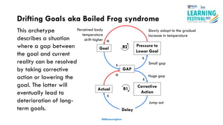 Drifting Goals aka Boiled Frog syndrome
Goal B2
O
S
Pressure to
Lower Goal
GAP
S
Corrective
Action
Actual B1
S
O
S
Delay
This archetype
describes a situation
where a gap between
the goal and current
reality can be resolved
by taking corrective
action or lowering the
goal. The latter will
eventually lead to
deterioration of long-
term goals.
Huge gap
Jump out
Small gap
Slowly adapt to the gradual
increase in temperature
Perceived body
temperature
drift higher
#ISSLearningFest
 