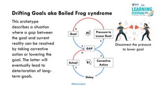 Drifting Goals aka Boiled Frog syndrome
Goal B2
O
S
Pressure to
Lower Goal
GAP
S
Corrective
Action
Actual B1
S
O
S
Delay
This archetype
describes a situation
where a gap between
the goal and current
reality can be resolved
by taking corrective
action or lowering the
goal. The latter will
eventually lead to
deterioration of long-
term goals.
#ISSLearningFest
Disconnect the pressure
to lower goal
 