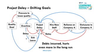 Project Delay – Drifting Goals
#ISSLearningFest
Project
Delay
Sick
Leave
Hire New
Staff
S
S
Delay
Overtime
Delay
O
S
O
S
Outsource to
Company A
S
O
Reliance on
Company A
O S
Pressure to
lower quality
Quality
Goal
S
O
Debts incurred, hurts
even more in the long run
 