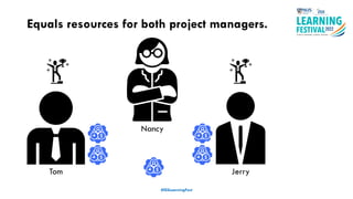 Equals resources for both project managers.
#ISSLearningFest
Tom Jerry
Nancy
 