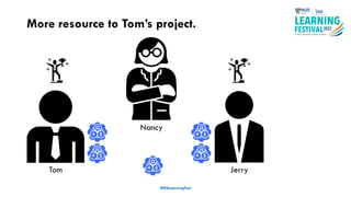 More resource to Tom’s project.
#ISSLearningFest
Tom Jerry
Nancy
 