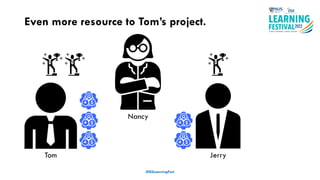 Even more resource to Tom’s project.
#ISSLearningFest
Tom Jerry
Nancy
 