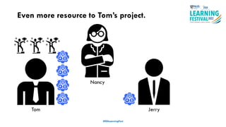 Even more resource to Tom’s project.
#ISSLearningFest
Tom Jerry
Nancy
 