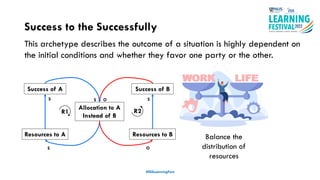 Success to the Successfully
#ISSLearningFest
This archetype describes the outcome of a situation is highly dependent on
the initial conditions and whether they favor one party or the other.
Success of A
R2
O S
Allocation to A
Instead of B
S
R1
S O
S
Resources to A
Success of B
Resources to B Balance the
distribution of
resources
 
