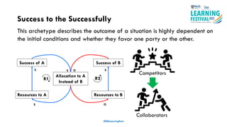 Success to the Successfully
#ISSLearningFest
This archetype describes the outcome of a situation is highly dependent on
the initial conditions and whether they favor one party or the other.
Success of A
R2
O S
Allocation to A
Instead of B
S
R1
S O
S
Resources to A
Success of B
Resources to B
Competitors
Collaborators
 