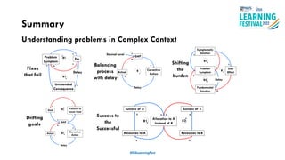Summary
Understanding problems in Complex Context
#ISSLearningFest
Success to
the
Successful
Fixes
that fail
Balancing
process
with delay
Shifting
the
burden
Drifting
goals
 