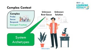 Complex Context
#ISSLearningFest
Complex
Probe
Sense
Respond
Emergent Practices
Unknown
Root Cause
Unknown
Solution
System
Archetypes
No guarantee
solution will work
 