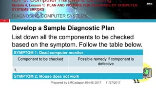 diagnosing computer systems.pdf