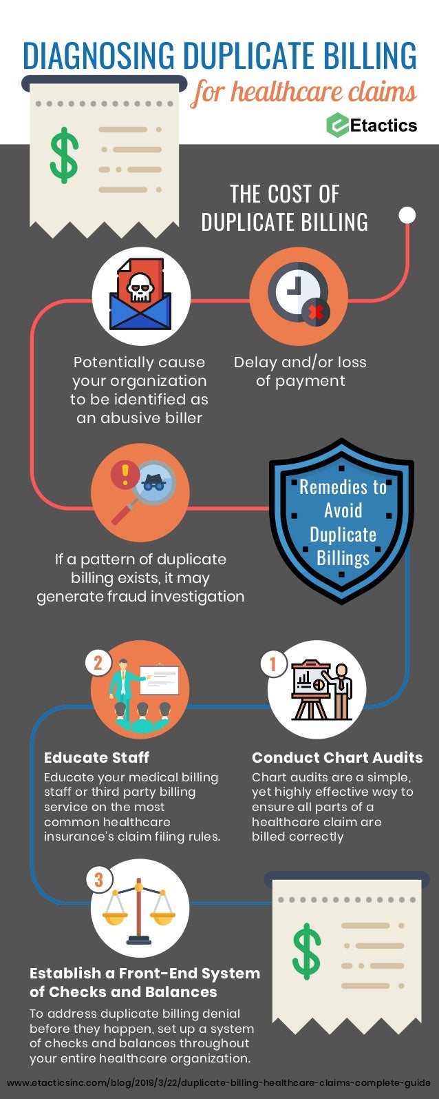 Diagnosing Duplicate Billing for Healthcare Claims A Complete Guide