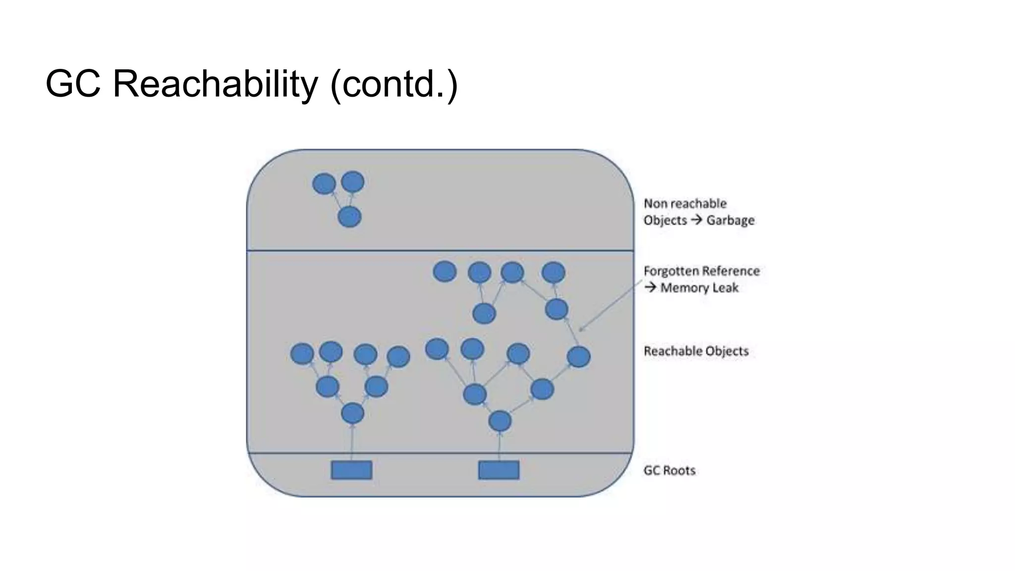 GC Reachability (contd.)
 