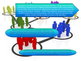 Should exercise extreme caution during the collection and
transport of clinical specimens to avoid sticking themselves with
needle s, cutting themselves with other types of sharps, or coming
in contact with any type of specimen.
Laboratory professionals make laboratory observations and generate
test results which are used by clinicians to diagnose infectious diseases
and initiate appropriate therapy.
According to the Clinical Laboratory Standard Institute, “All specimens should be
collected or transferred into a leakproof primary container with a secure closure.
Care should be taken by the person collecting the specimen not to contaminate the
outside of the primary container... Within the institution, the primary container
should be placed into a second container, wich will contain the specimen if the
primary cotainer breaks or leaks in transit to the laboratory
 