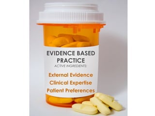 EVIDENCE BASED
PRACTICE
ACTIVE INGREDIENTS:
External Evidence
Clinical Expertise
Patient Preferences
 