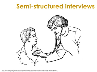 Semi-structured interviews
Source: http://pixabay.com/en/black-outline-office-sketch-man-37707/
 