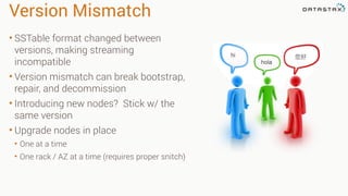 Version Mismatch
• SSTable format changed between
versions, making streaming
incompatible
• Version mismatch can break bootstrap,
repair, and decommission
• Introducing new nodes? Stick w/ the
same version
• Upgrade nodes in place
• One at a time
• One rack / AZ at a time (requires proper snitch)
 