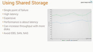 Using Shared Storage
• Single point of failure
• High latency
• Expensive
• Performance is about latency
• Can increase throughput with more
disks
• Avoid EBS, SAN, NAS
 