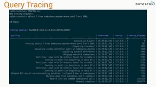 Query Tracing
 