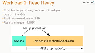 Workload 2: Read Heavy
• Short lived objects being promoted into old gen
• Lots of minor GCs
• Read heavy workloads on SSD
• Results in frequent full GC
new gen old gen (full of short lived objects)
early promotion
fills up quickly
 