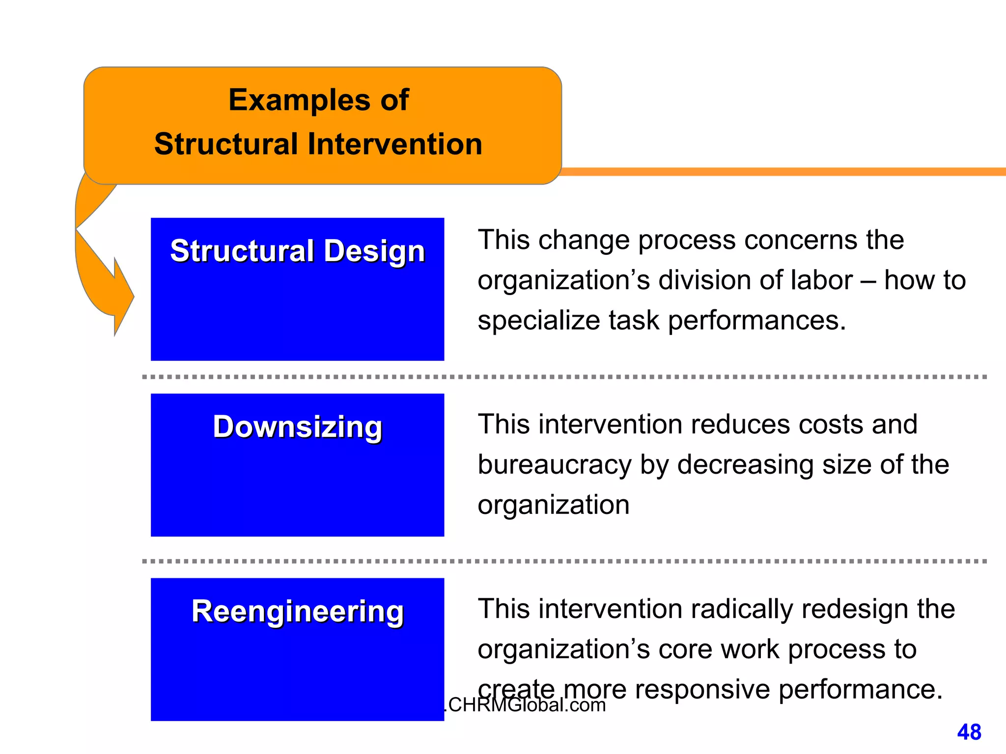 Structural Design Examples of  Structural Intervention  Downsizing This change process concerns the organization’s division of labor – how to specialize task performances. This intervention reduces costs and bureaucracy by decreasing size of the organization Reengineering This intervention radically redesign the organization’s core work process to create more responsive performance. 