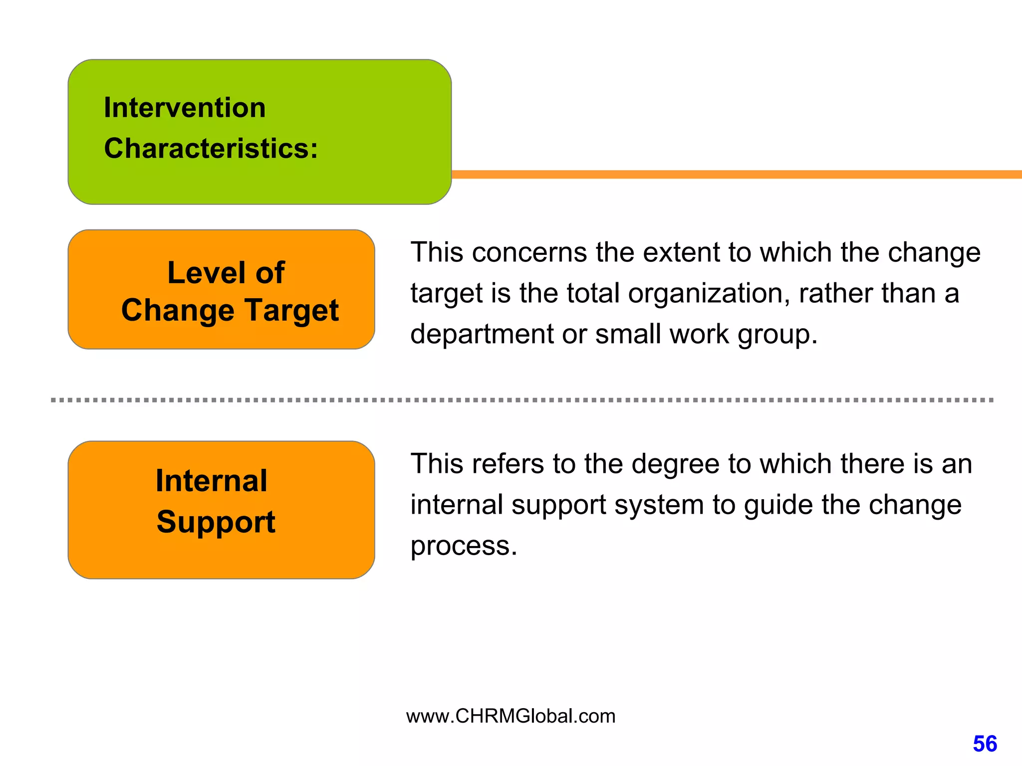 Intervention Characteristics: Level of  Change Target This concerns the extent to which the change target is the total organization, rather than a department or small work group. Internal  Support This refers to the degree to which there is an internal support system to guide the change process. 