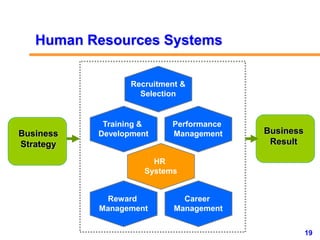 19www.exploreHR.org
Recruitment &
Selection
Training &
Development
Performance
Management
Reward
Management
Career
Managem...