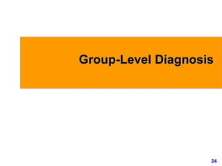 24www.exploreHR.org
Group-Level Diagnosis
 