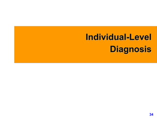 34www.exploreHR.org
Individual-Level
Diagnosis
 