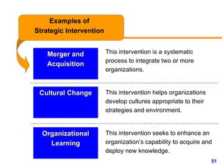51www.exploreHR.org
Merger and
Acquisition
Examples of
Strategic Intervention
Cultural Change
This intervention is a syste...