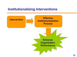 52www.exploreHR.org
Institutionalizing Interventions
Effective
Institutionalization
Process
Intervention
Enhance
Organizat...