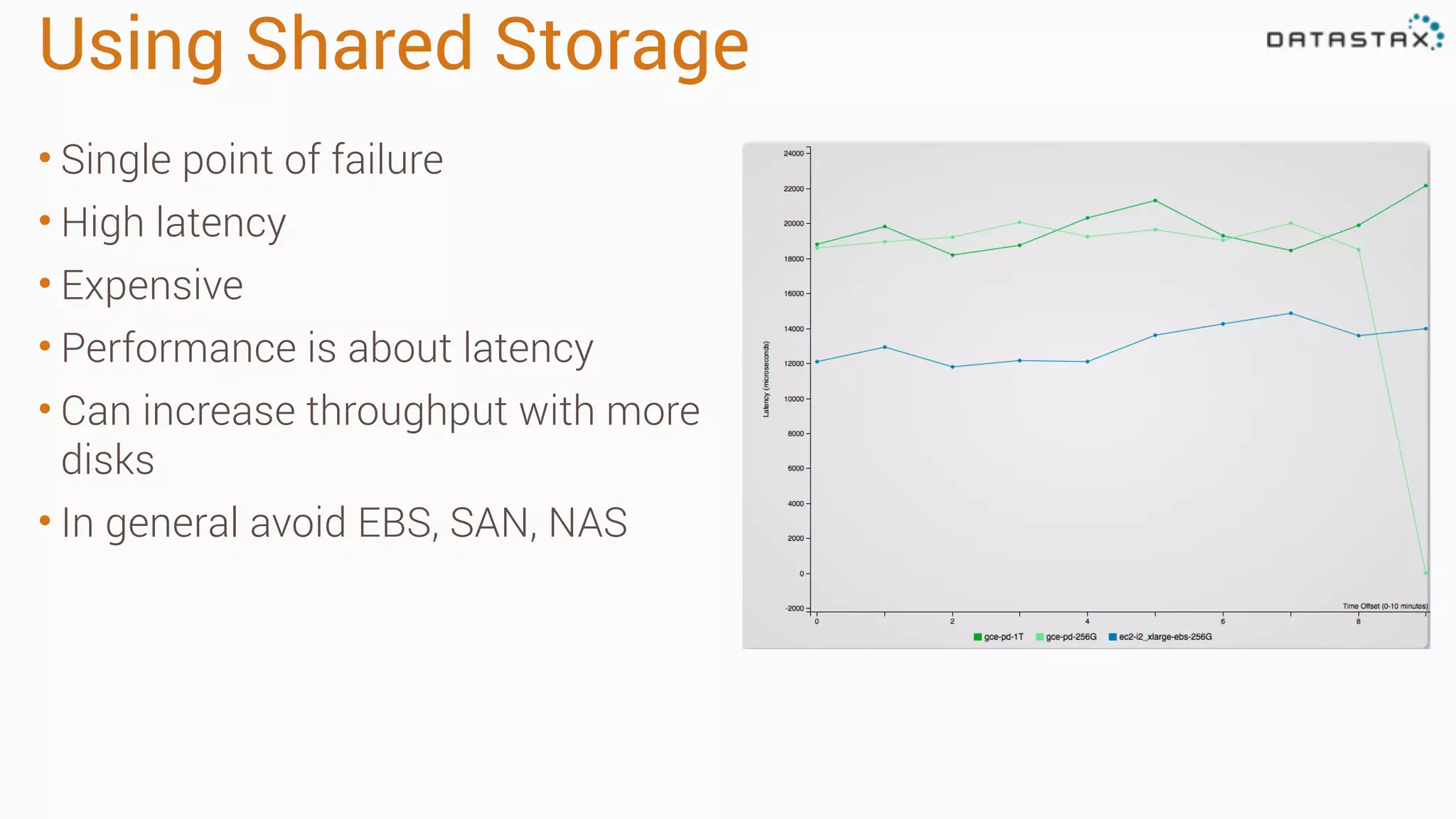 Using Shared Storage
• Single point of failure
• High latency
• Expensive
• Performance is about latency
• Can increase throughput with more
disks
• In general avoid EBS, SAN, NAS
 