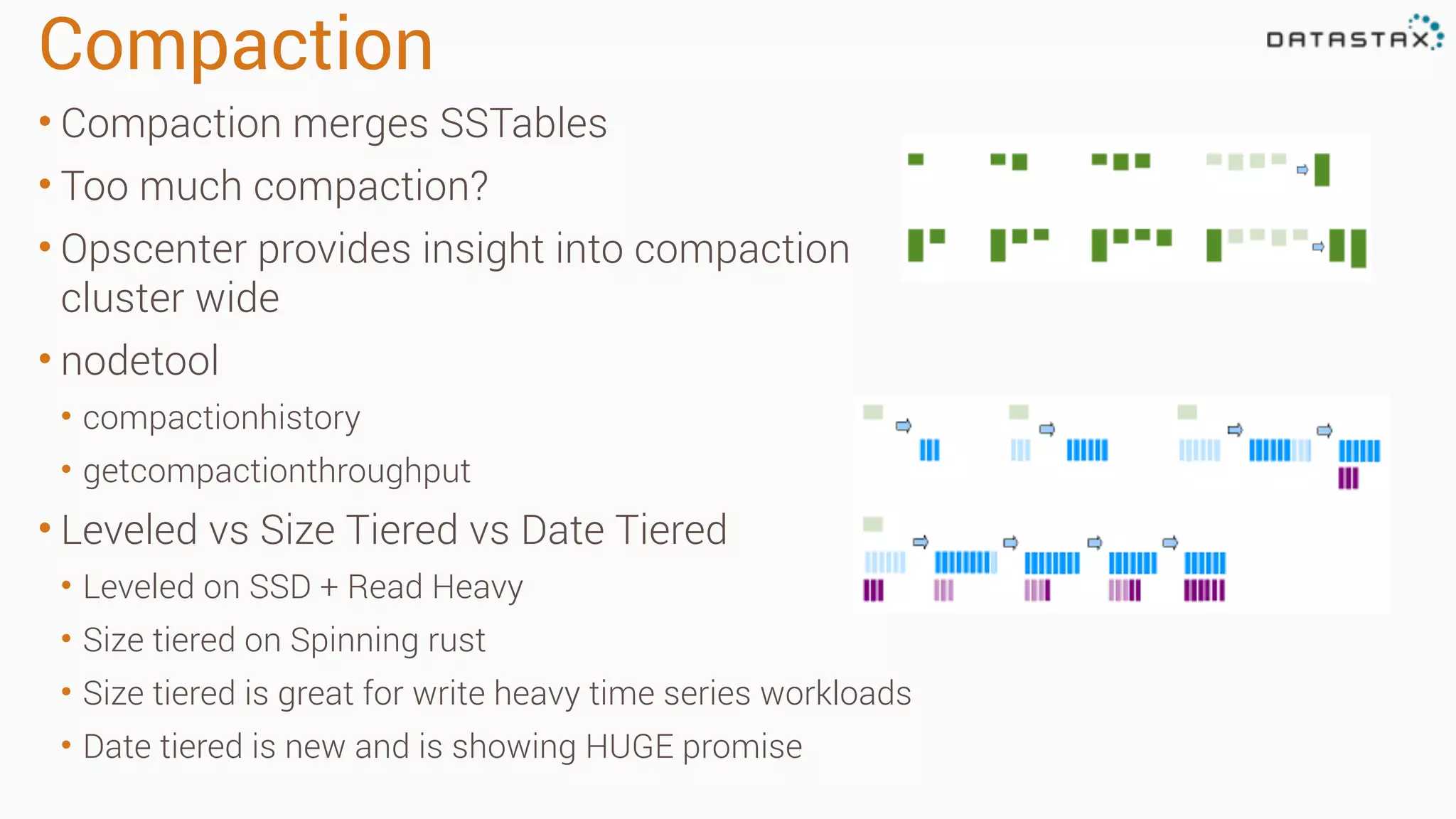 Compaction
• Compaction merges SSTables
• Too much compaction?
• Opscenter provides insight into compaction
cluster wide
• nodetool
• compactionhistory
• getcompactionthroughput
• Leveled vs Size Tiered vs Date Tiered
• Leveled on SSD + Read Heavy
• Size tiered on Spinning rust
• Size tiered is great for write heavy time series workloads
• Date tiered is new and is showing HUGE promise
 