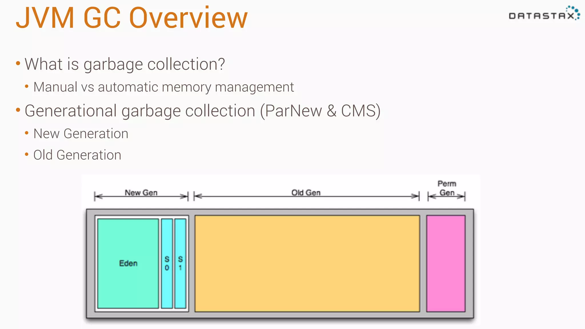 JVM GC Overview
• What is garbage collection?
• Manual vs automatic memory management
• Generational garbage collection (ParNew & CMS)
• New Generation
• Old Generation
 