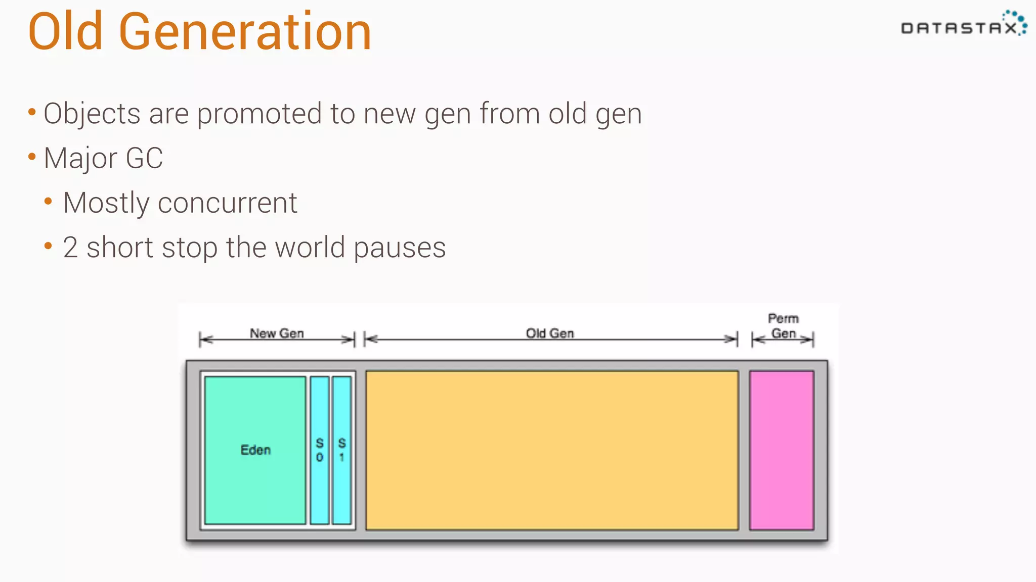 Old Generation
• Objects are promoted to new gen from old gen
• Major GC
• Mostly concurrent
• 2 short stop the world pauses
 
