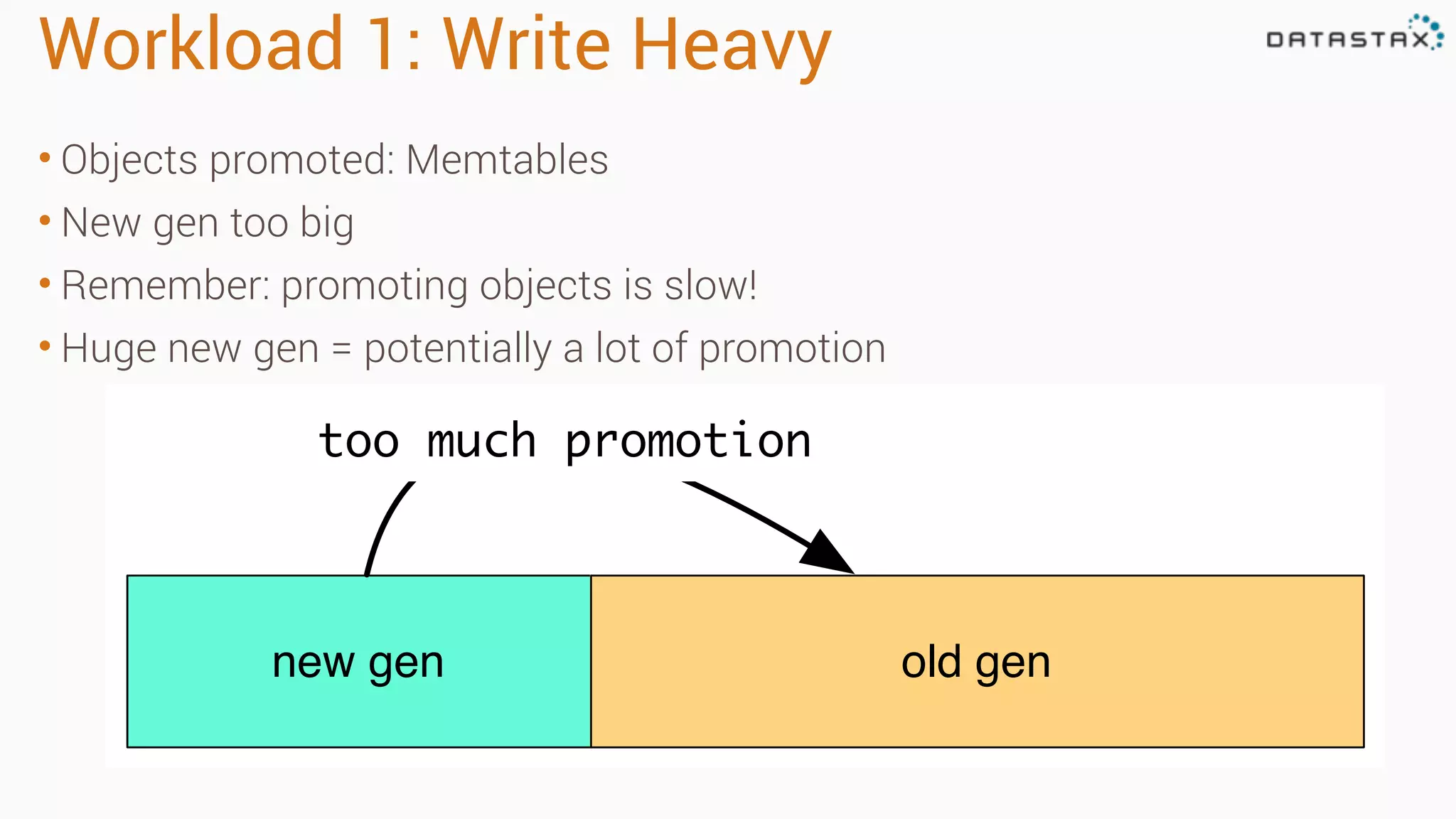 Workload 1: Write Heavy
• Objects promoted: Memtables
• New gen too big
• Remember: promoting objects is slow!
• Huge new gen = potentially a lot of promotion
new gen old gen
too much promotion
 
