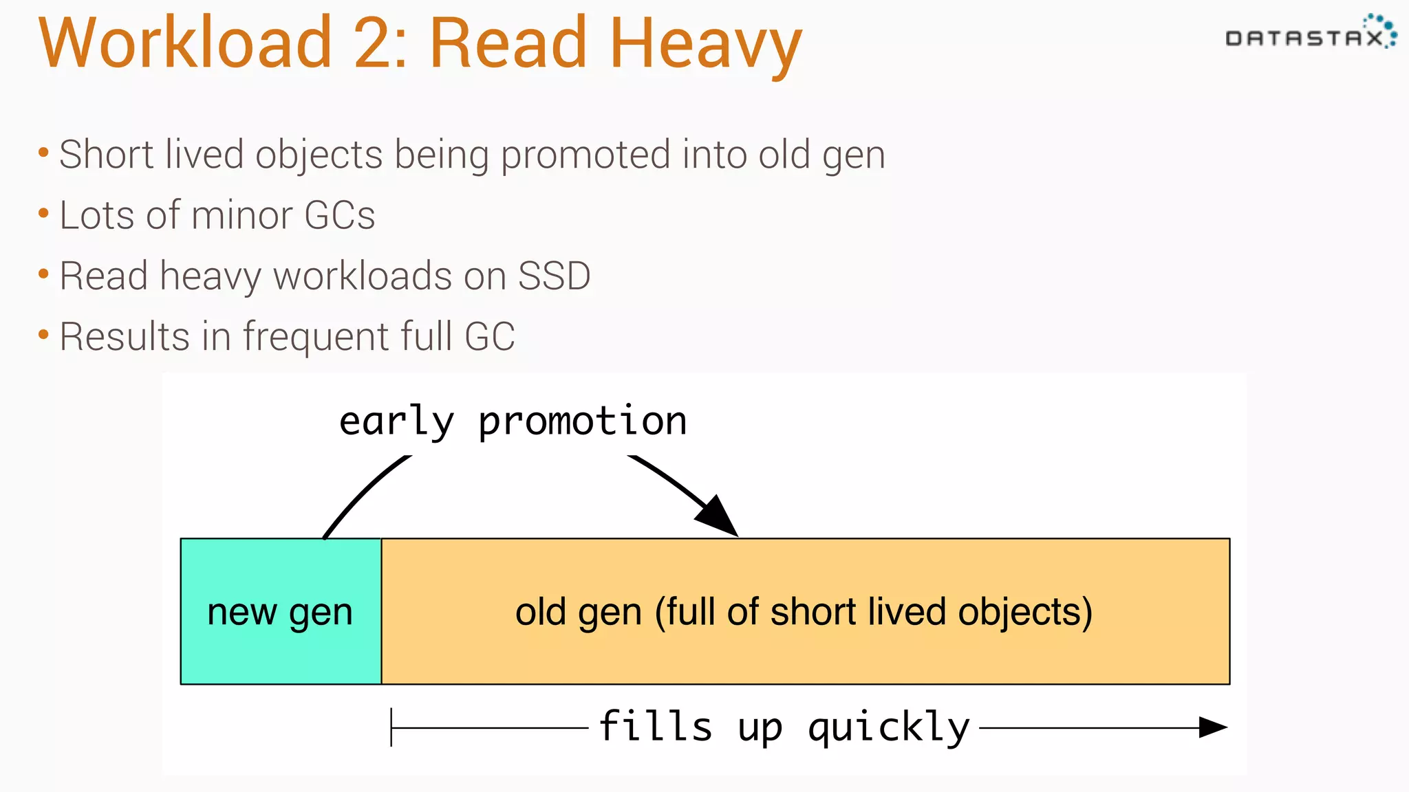 Workload 2: Read Heavy
• Short lived objects being promoted into old gen
• Lots of minor GCs
• Read heavy workloads on SSD
• Results in frequent full GC
new gen old gen (full of short lived objects)
early promotion
fills up quickly
 