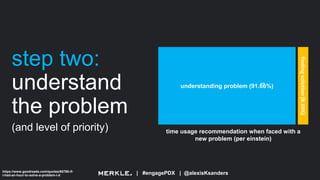 | #engagePDX | @alexisKsanders
step two:
understand
the problem
(and level of priority)
https://www.goodreads.com/quotes/60780-if-
i-had-an-hour-to-solve-a-problem-i-d
understanding problem (91.6̅6%)
findingsolution(8.3̅3̅%)
time usage recommendation when faced with a
new problem (per einstein)
 