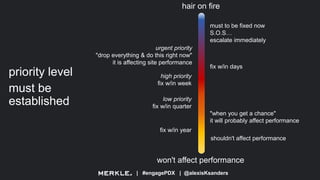 | #engagePDX | @alexisKsanders
priority level
must be
established
hair on fire
won't affect performance
must to be fixed now
S.O.S…
escalate immediately
urgent priority
"drop everything & do this right now"
it is affecting site performance
fix w/in days
high priority
fix w/in week
"when you get a chance"
it will probably affect performance
low priority
fix w/in quarter
fix w/in year
shouldn't affect performance
 