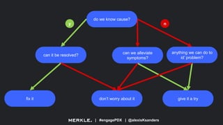 | #engagePDX | @alexisKsanders
y n
do we know cause?
can it be resolved?
don’t worry about itfix it
can we alleviate
symptoms?
anything we can do to
id’ problem?
give it a try
 