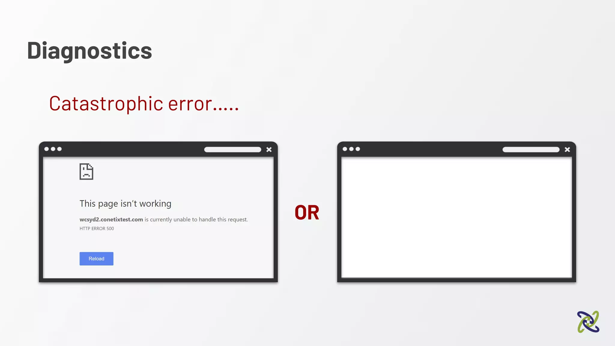 Diagnostics
OR
Catastrophic error…..
 