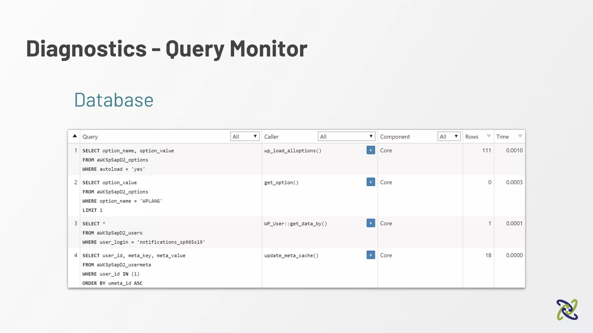 Diagnostics - Query Monitor
Database
 