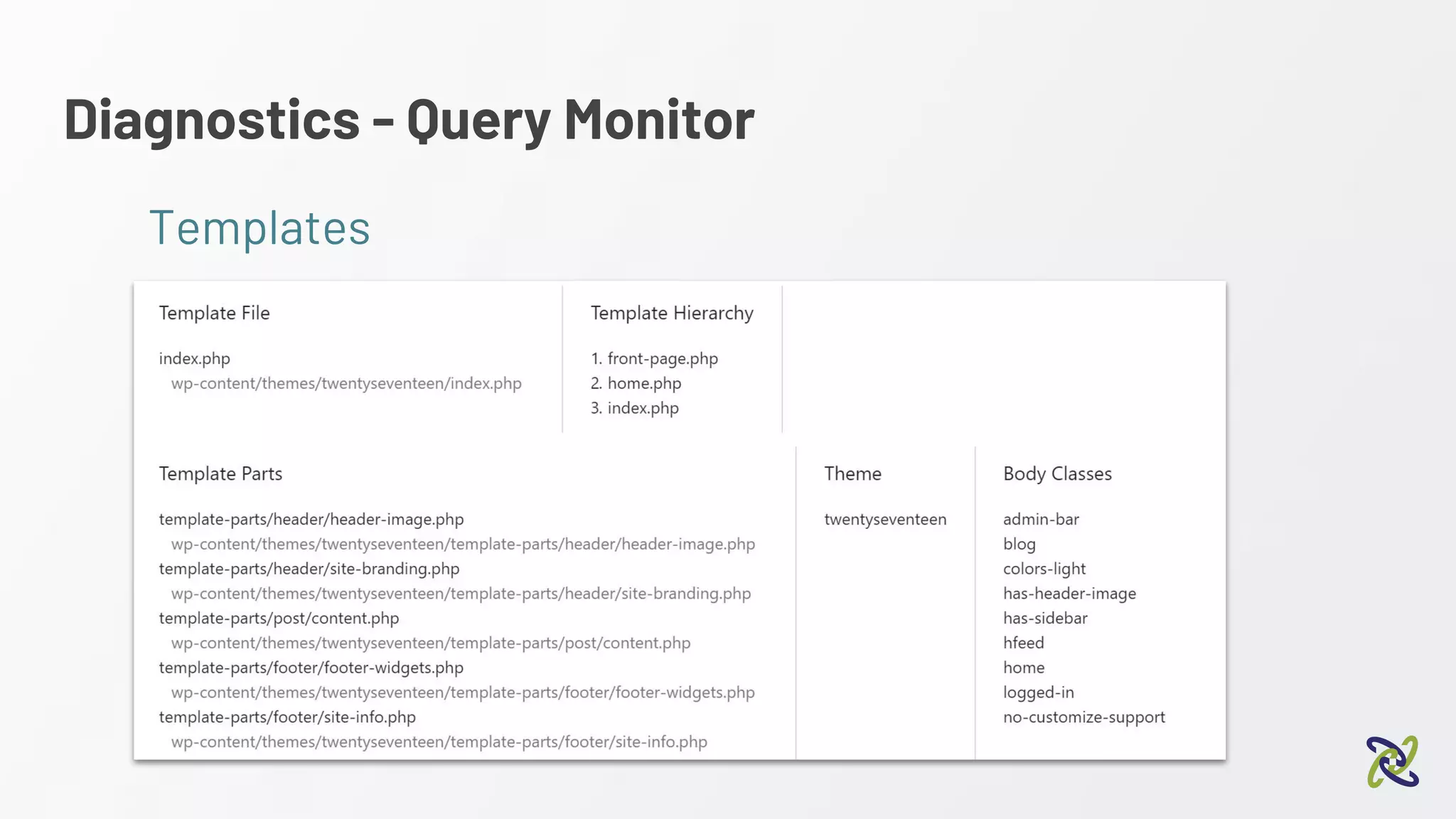Diagnostics - Query Monitor
Templates
 