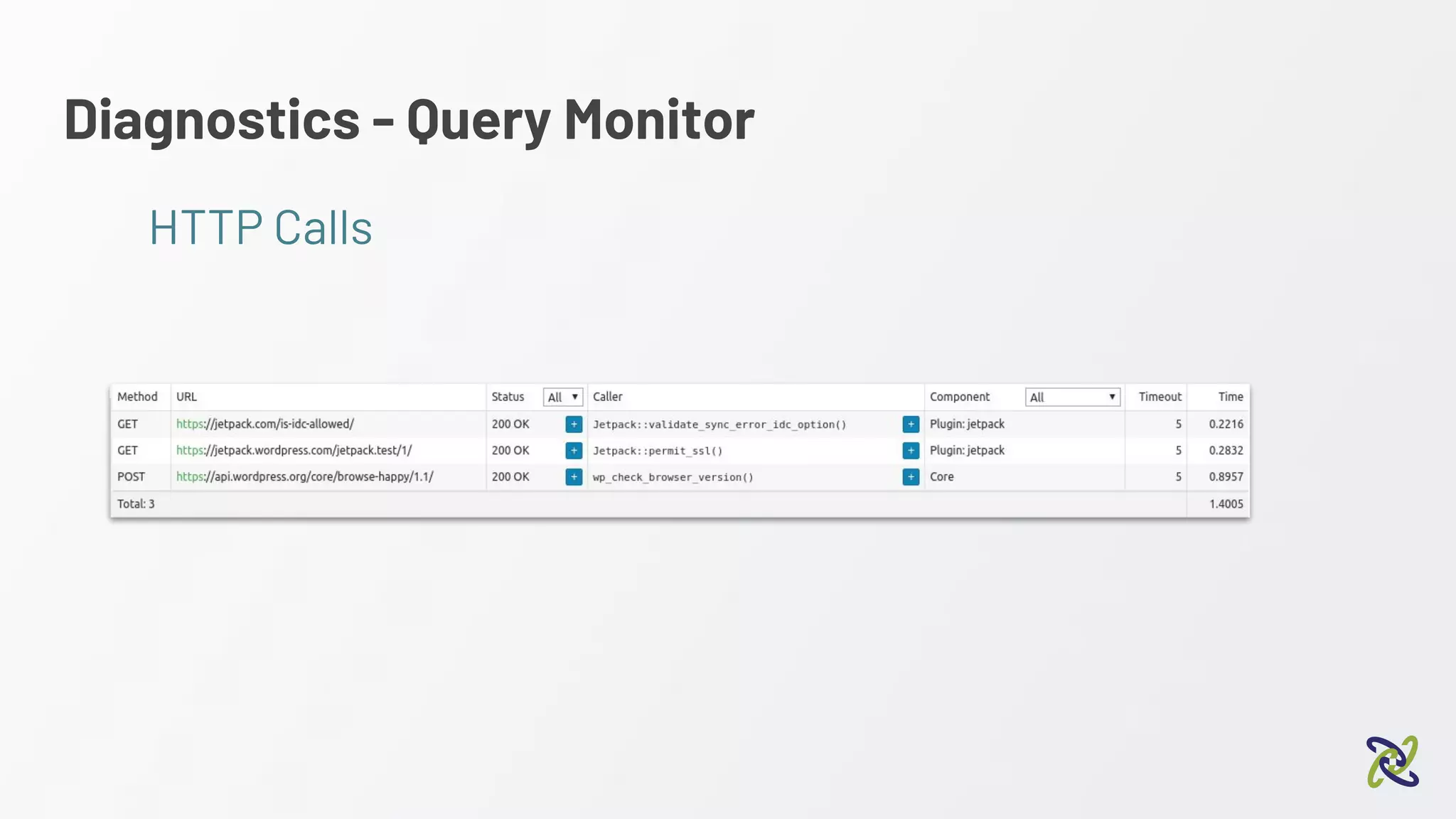Diagnostics - Query Monitor
HTTP Calls
 