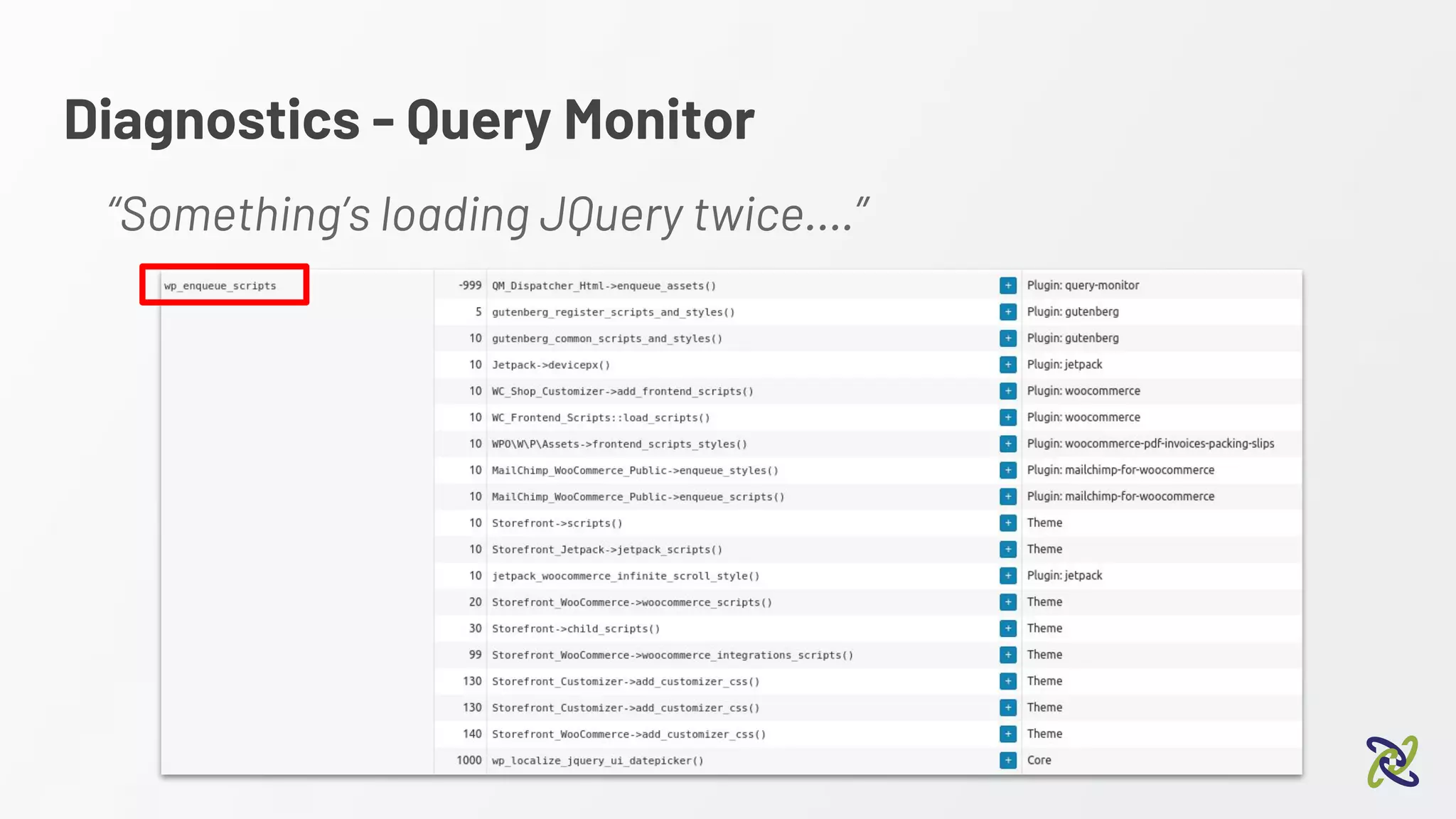 Diagnostics - Query Monitor
“Something’s loading JQuery twice….”
 