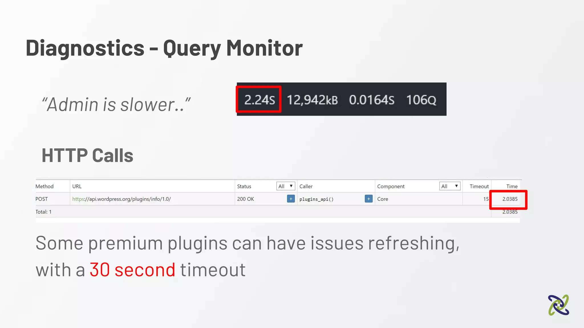 Diagnostics - Query Monitor
“Admin is slower..”
Some premium plugins can have issues refreshing,
with a 30 second timeout
HTTP Calls
 