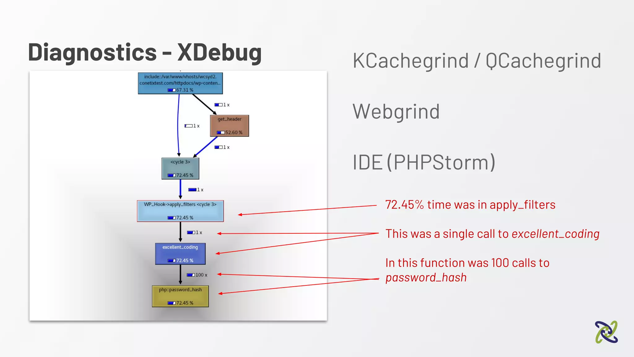 Diagnostics - XDebug KCachegrind / QCachegrind
Webgrind
IDE (PHPStorm)
72.45% time was in apply_filters
This was a single call to excellent_coding
In this function was 100 calls to
password_hash
 