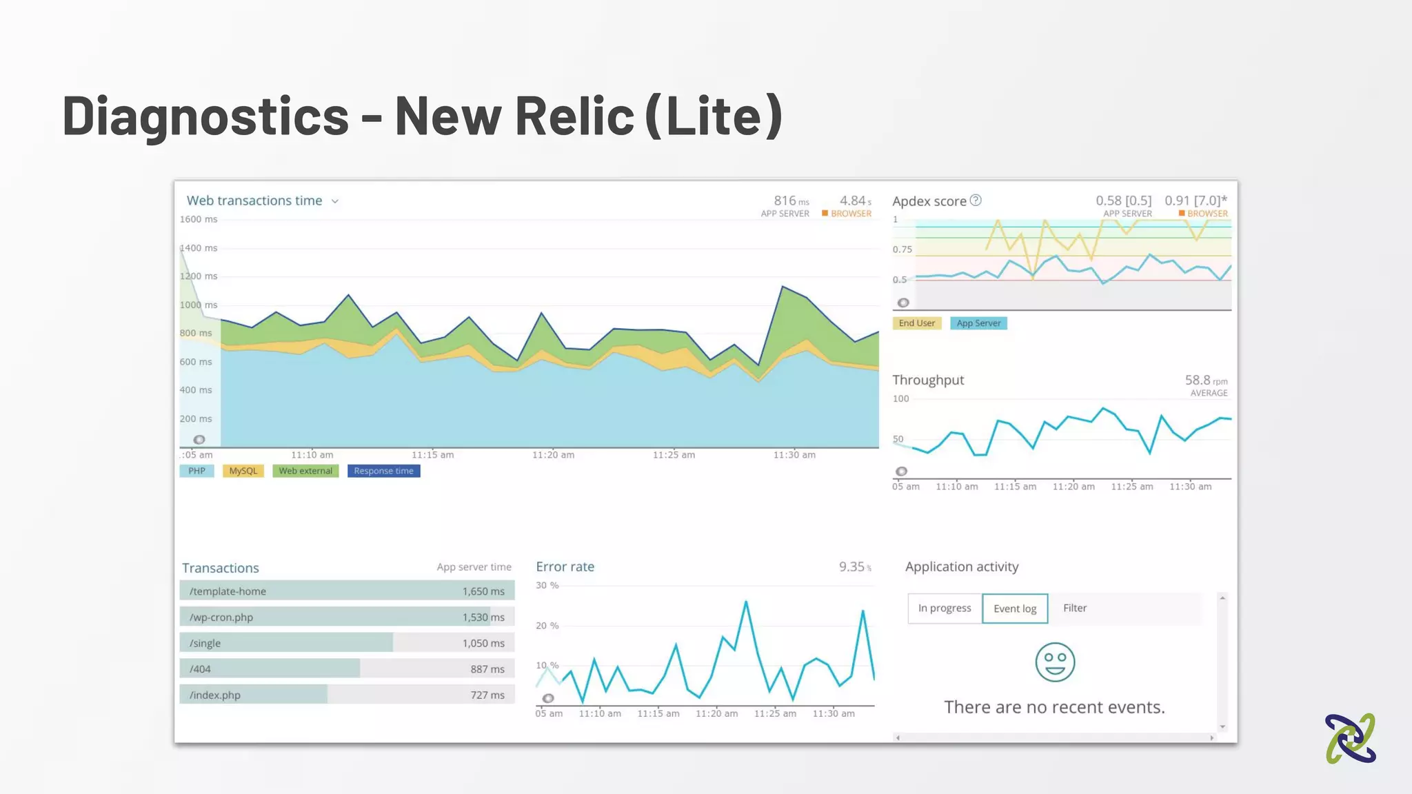 Diagnostics - New Relic (Lite)
Option 2 - New Relic
 