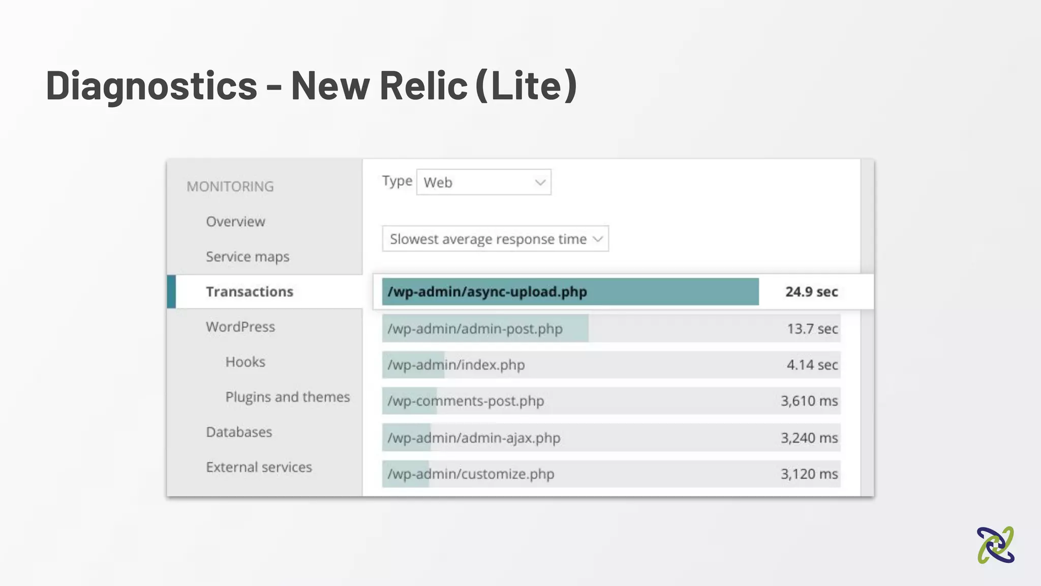 Diagnostics - New Relic (Lite)
 