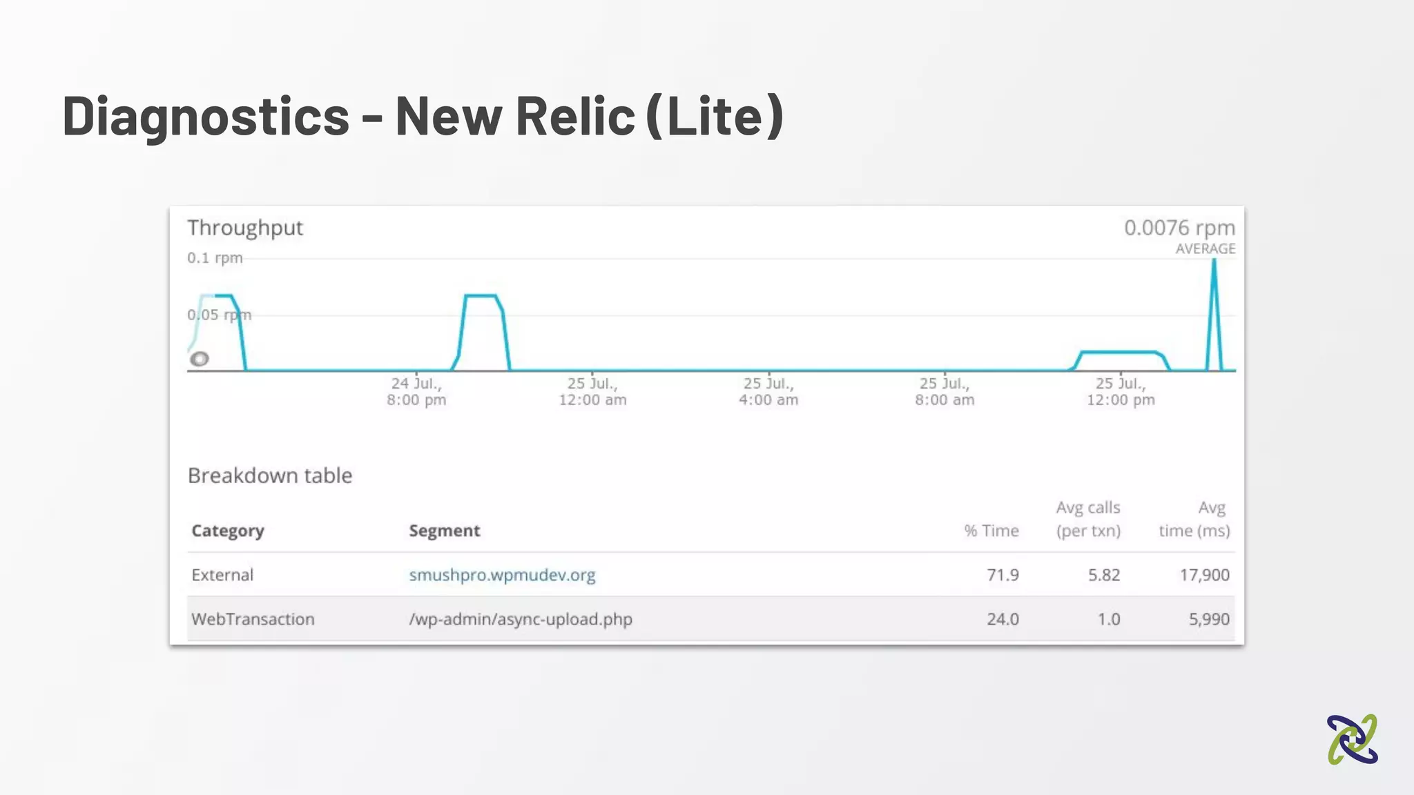 Diagnostics - New Relic (Lite)
 