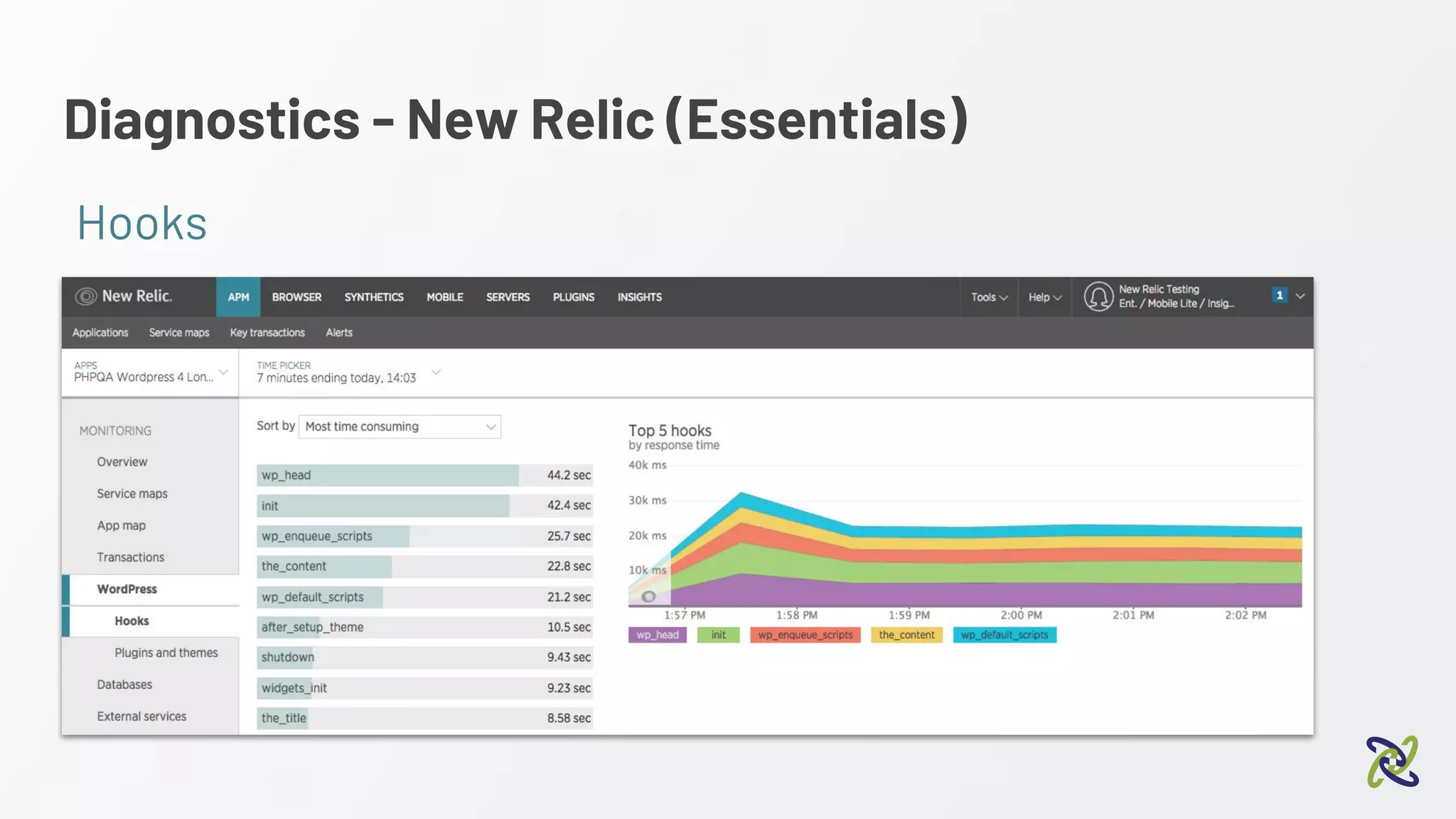 Diagnostics - New Relic (Essentials)
Hooks
 